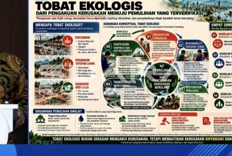 Menteri LH: Perdagangan Karbon Beri Kesejahteraan Rakyat